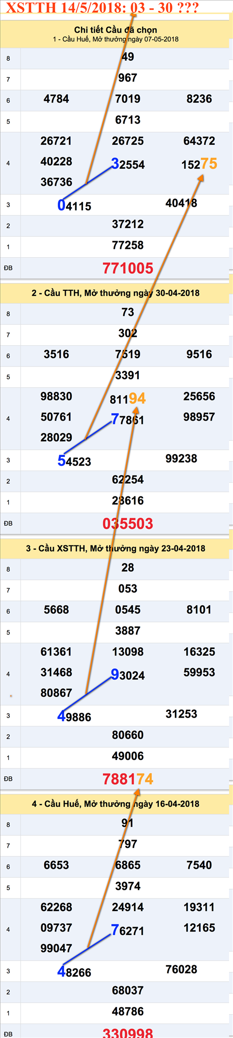 An so XSTTH 14-5-2018
